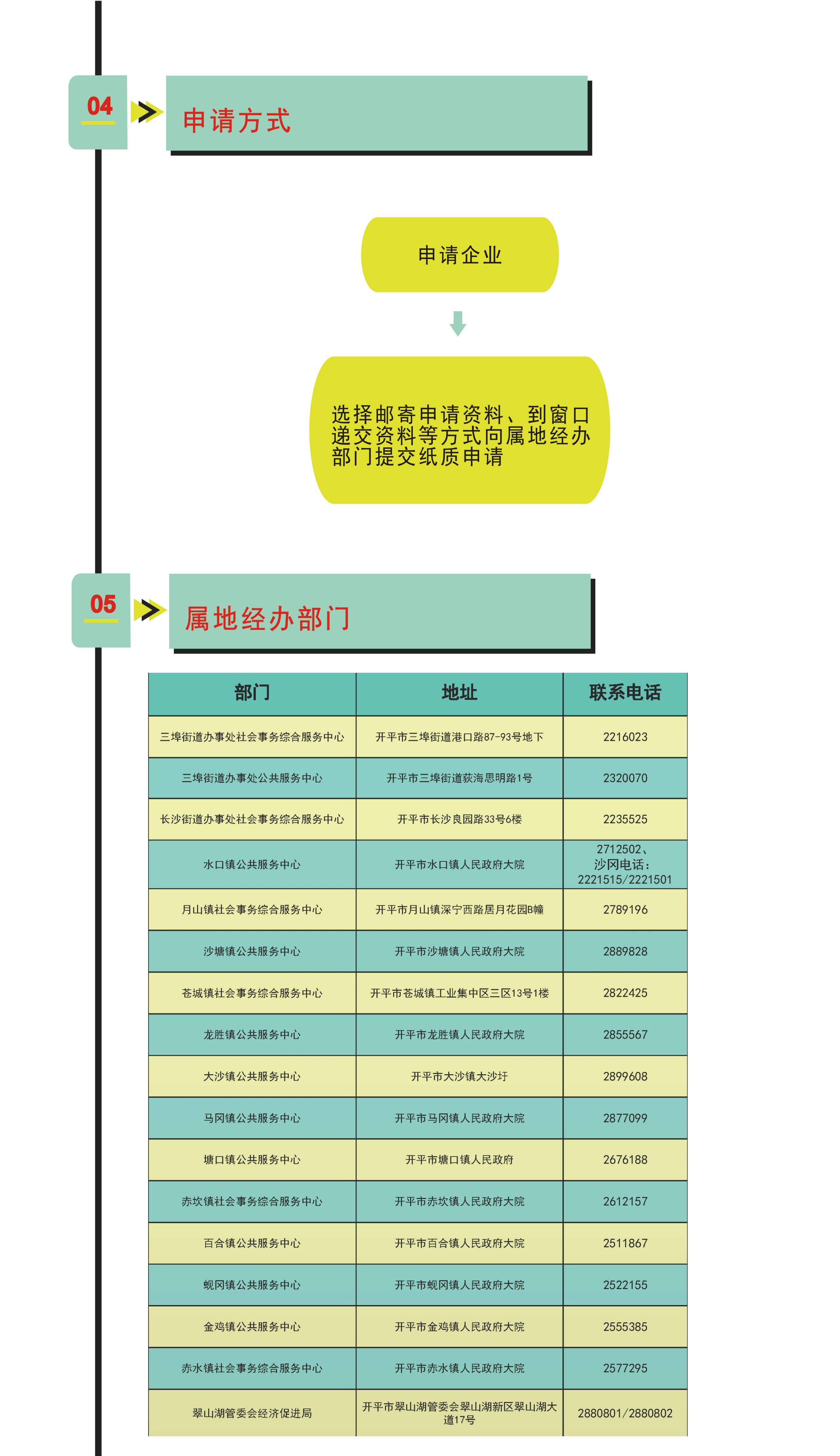 開(kāi)平市企業(yè)包車接送異地務(wù)工人員返崗交通補(bǔ)貼申請(qǐng)指引3.jpg