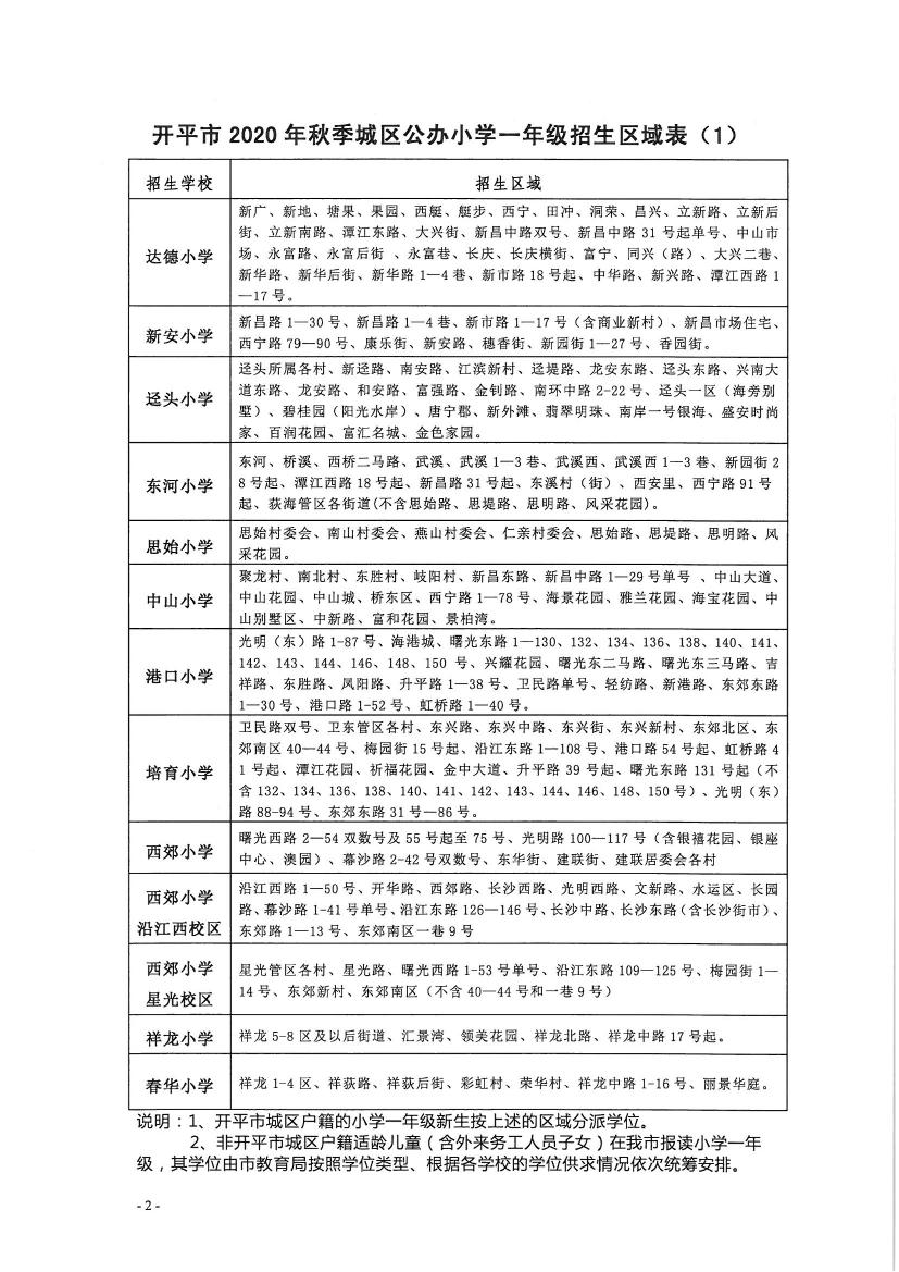 開(kāi)平市2020年秋季城區(qū)公辦小學(xué)一年級(jí)、初中一年級(jí)新生招生區(qū)域公告0001.jpg