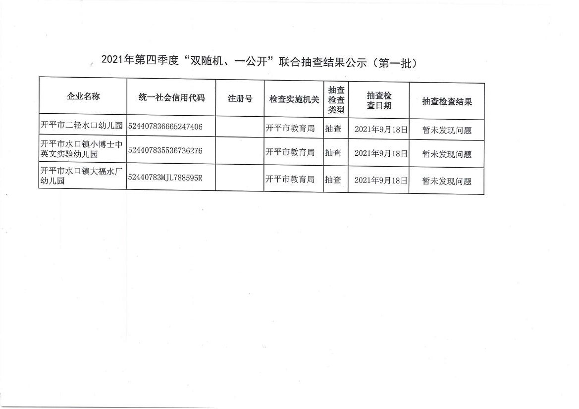 2021年第四季度“雙隨機、一公開”聯(lián)合抽查結(jié)果公示（第一批）.jpg