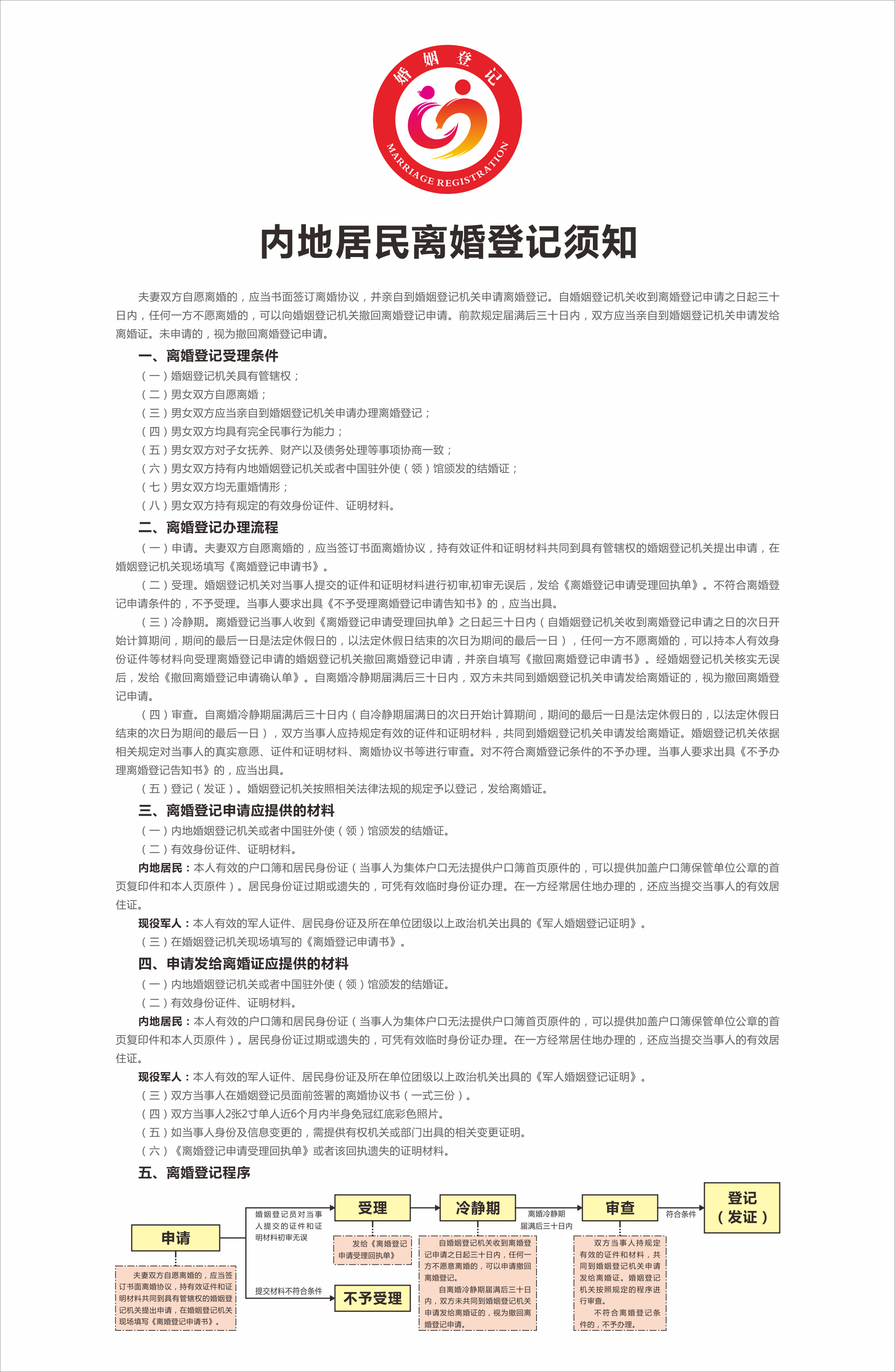 3、內(nèi)地居民離婚登記須知.png