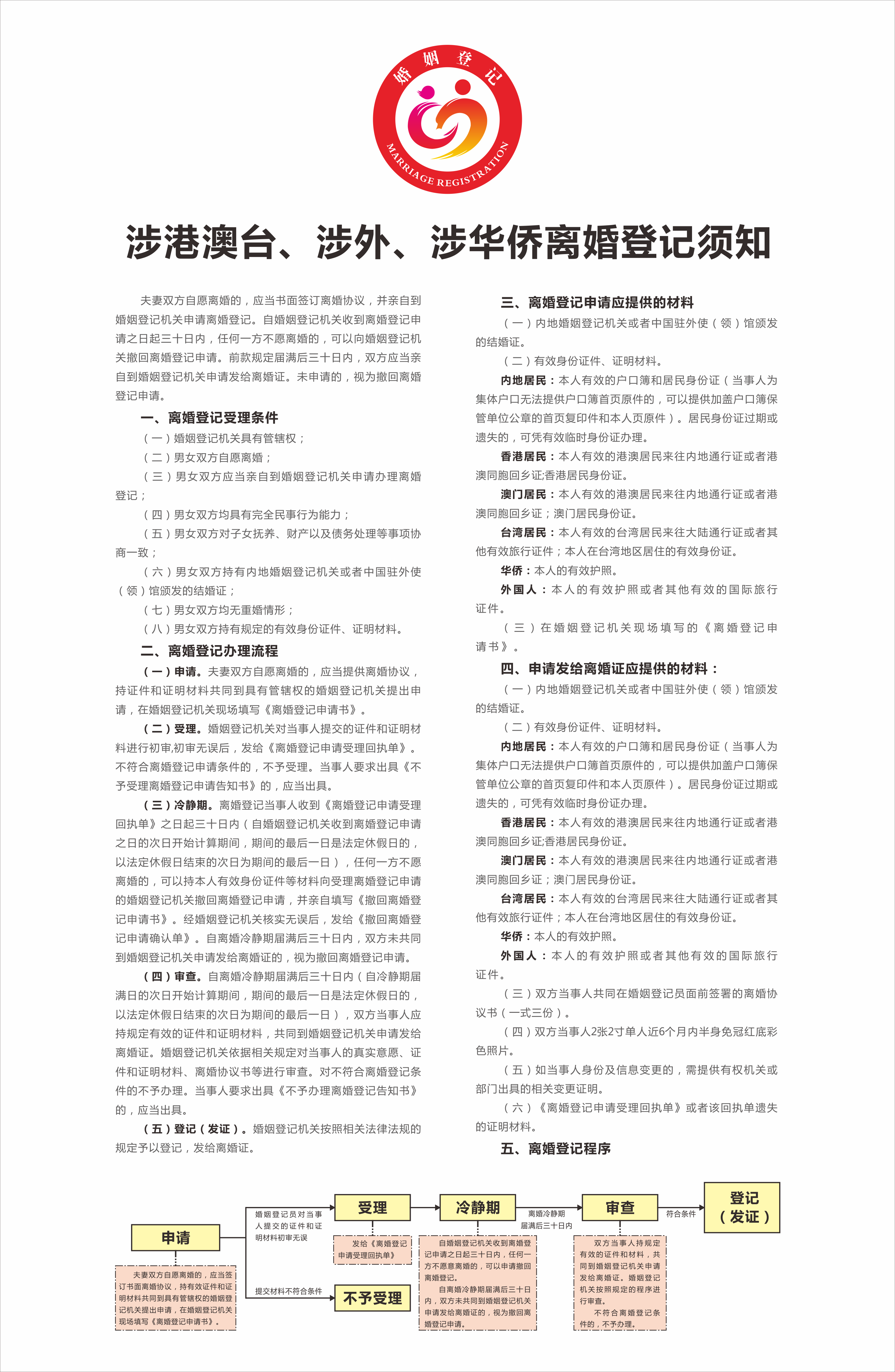 4、涉港澳臺(tái)、涉外、涉華僑離婚登記須知.png