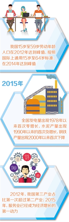 解讀2016年全國政策咨詢工作六大熱點(diǎn)問題 解讀2016年全國政策咨詢工作六大熱點(diǎn)問題