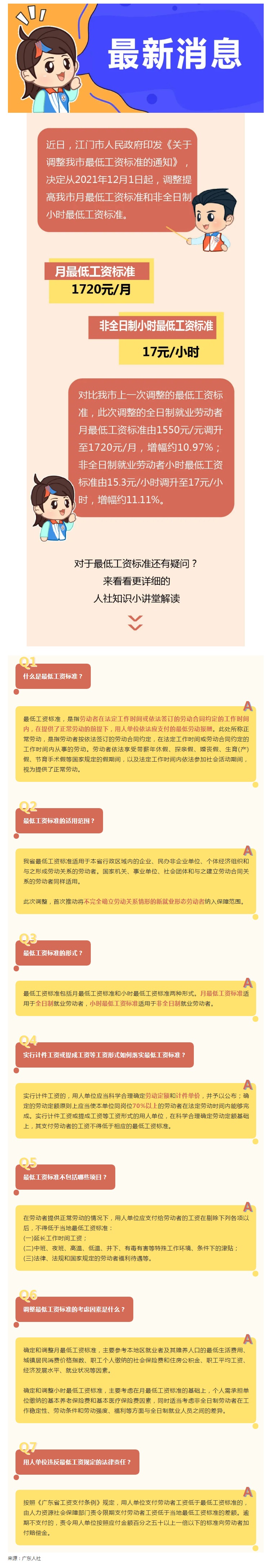 140期 好消息！12月1日起江門市最低工資標準提高啦！.jpg