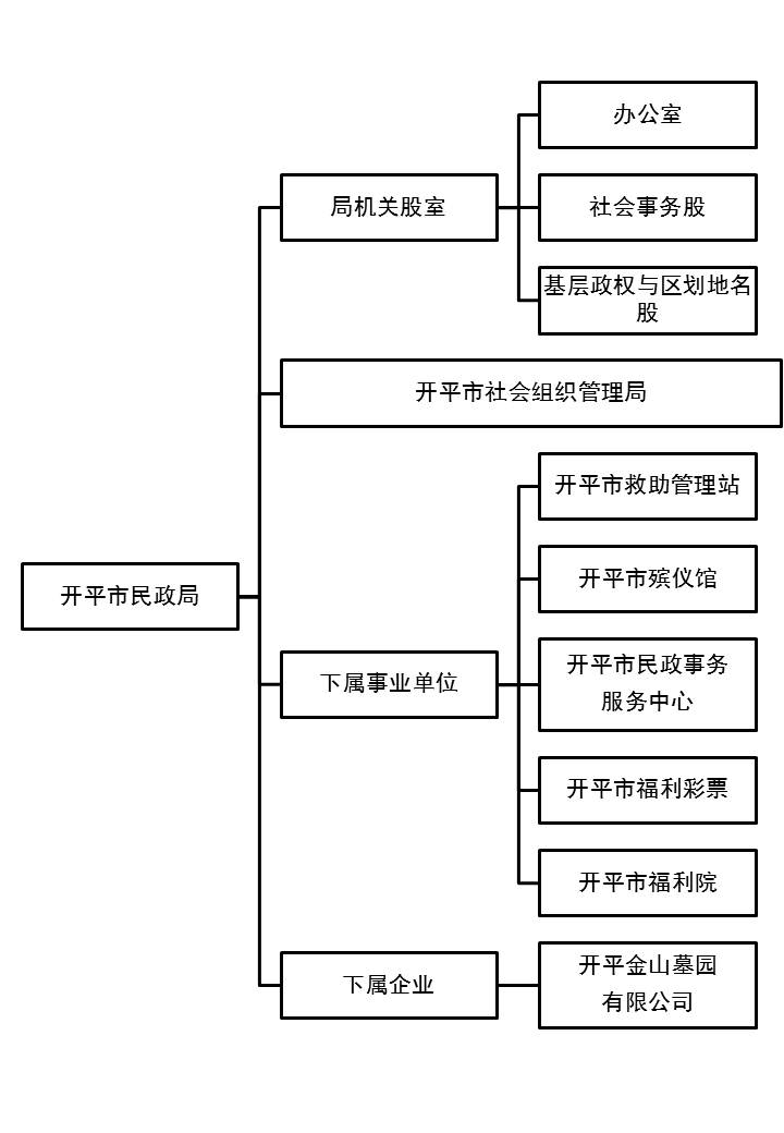 局機構(gòu)設(shè)置.jpg
