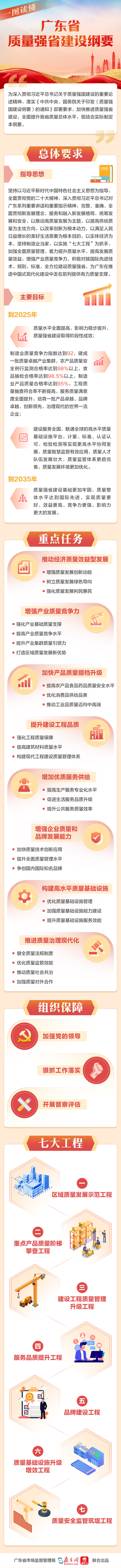 一圖讀懂質量綱要.jpg