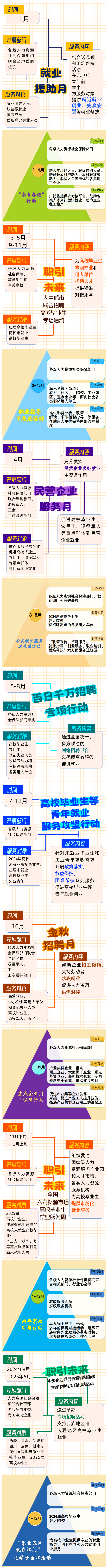 0202找工作，2024年江門市公共就業(yè)服務(wù)月月不停！1.png