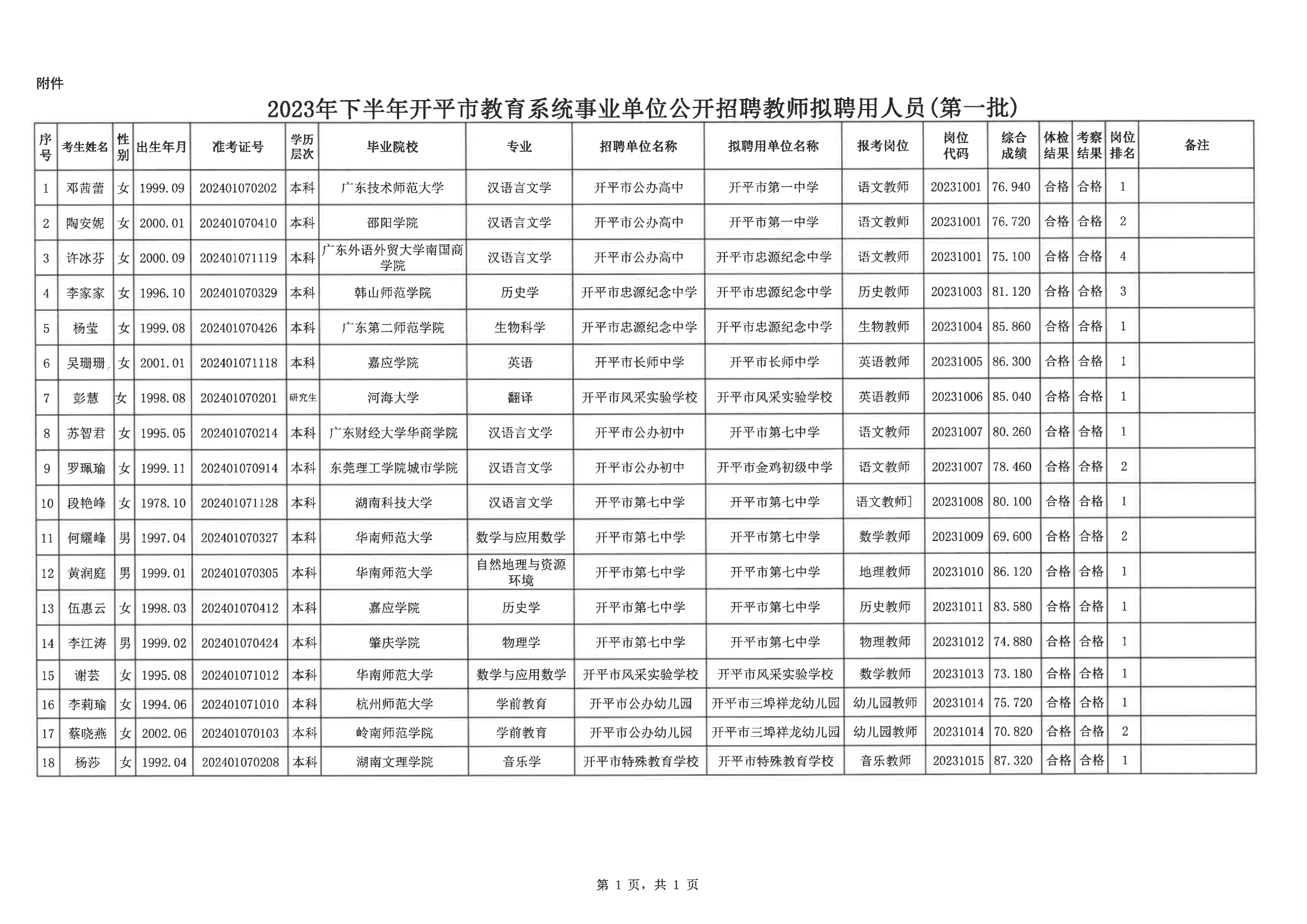 0--開平市人力資源和社會(huì)保障局公示報(bào)送呈批表(網(wǎng)上公示)20200901_02.png