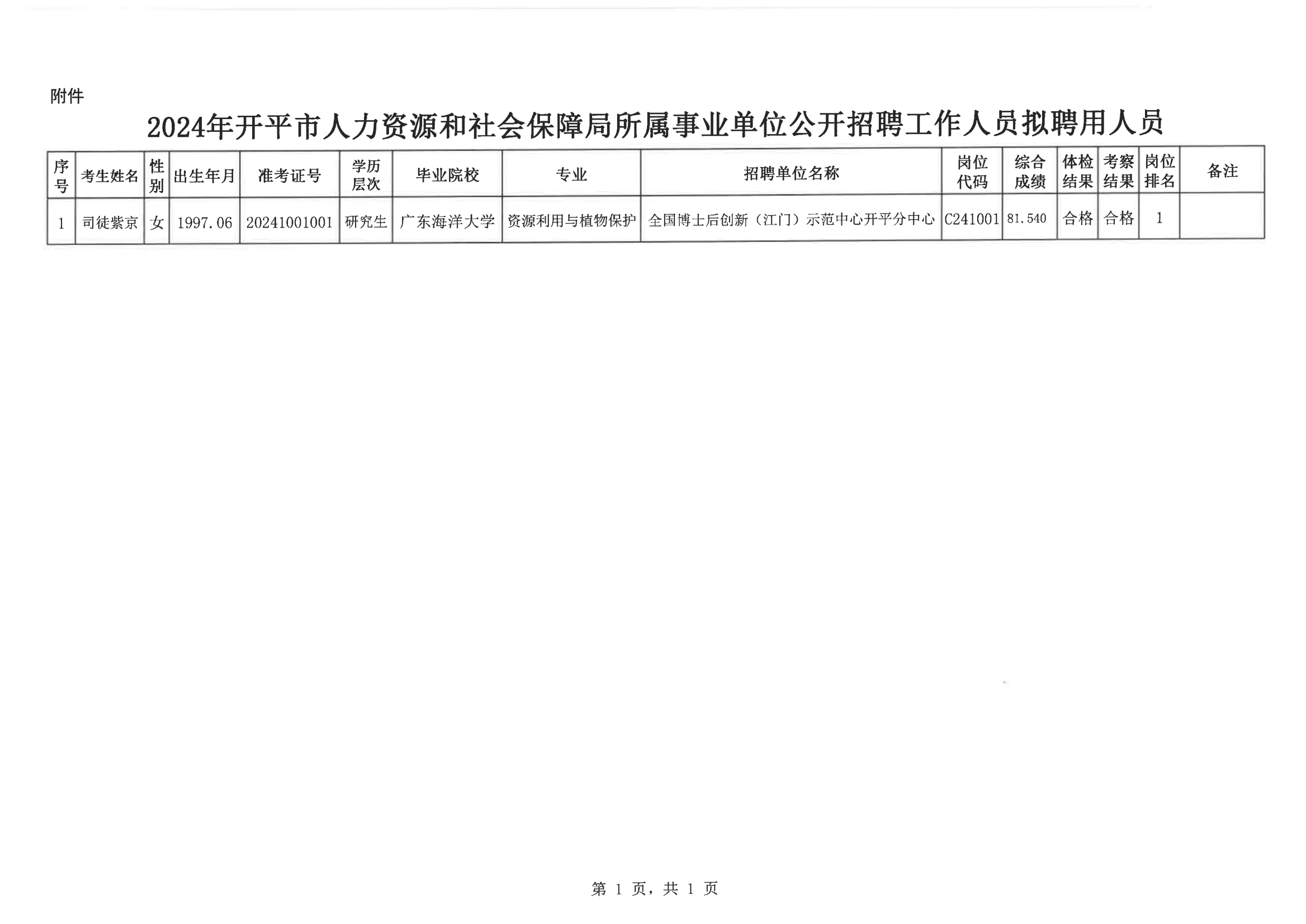 0--開平市人力資源和社會(huì)保障局公示報(bào)送呈批表(網(wǎng)上公示)20200901_02.png