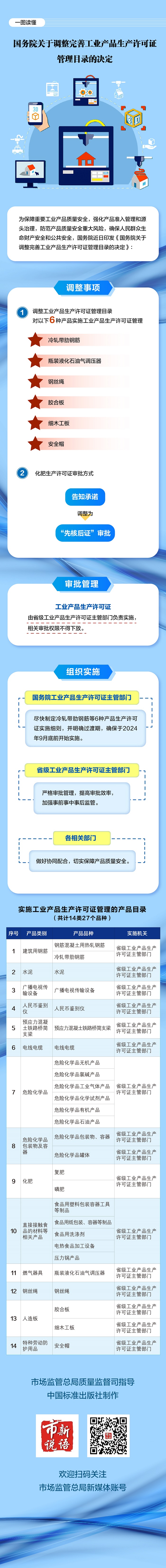國務院關于調整完善工業(yè)產品生產許可證管理目錄的決定.jpg